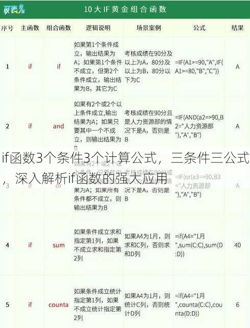 if函数3个条件3个计算公式