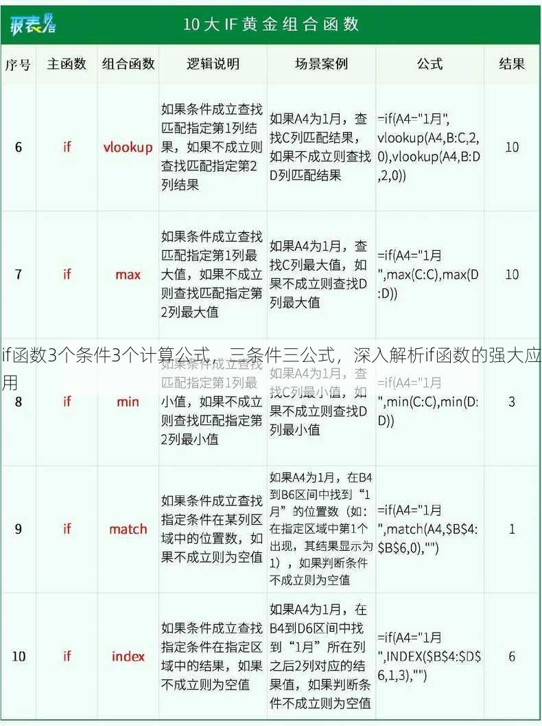 if函数3个条件3个计算公式