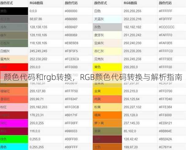 颜色代码和rgb转换