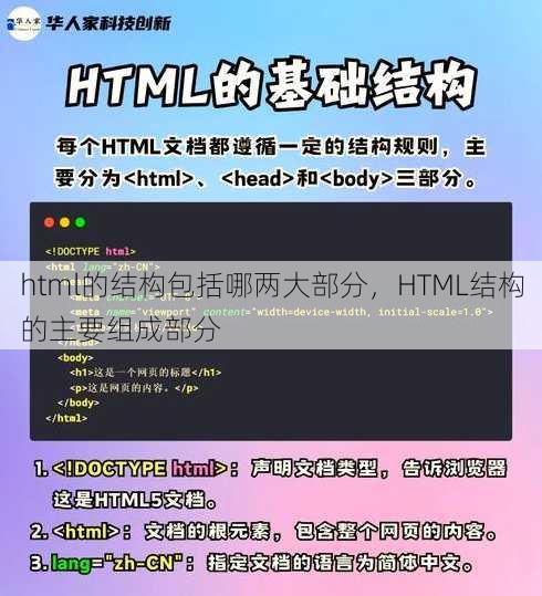 html的结构包括哪两大部分