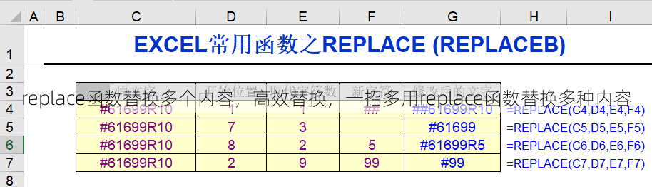 replace函数替换多个内容