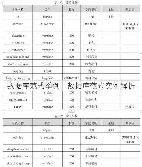 数据库范式举例