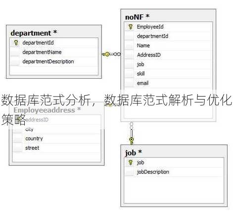 数据库范式分析