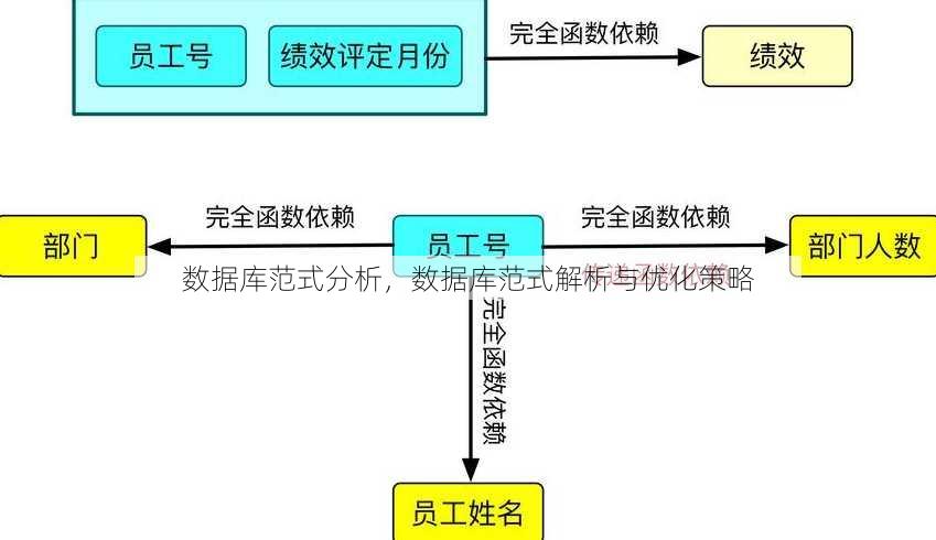 数据库范式分析