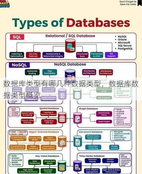 数据库类型有哪几种数据类型