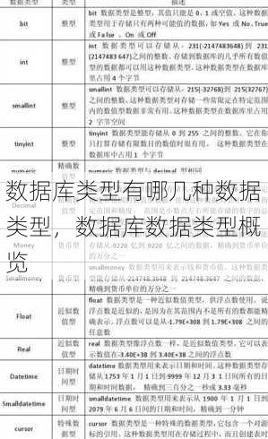 数据库类型有哪几种数据类型