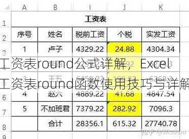 工资表round公式详解