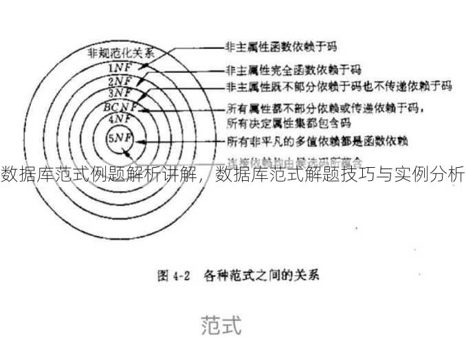 数据库范式例题解析讲解