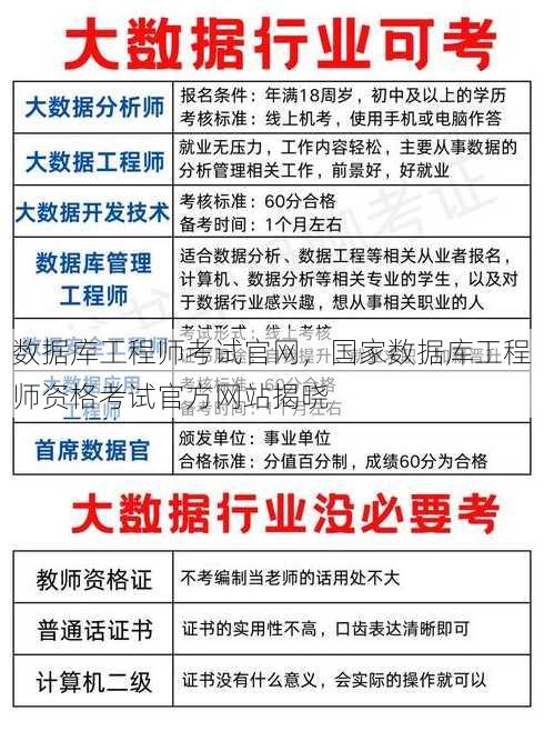 数据库工程师考试官网