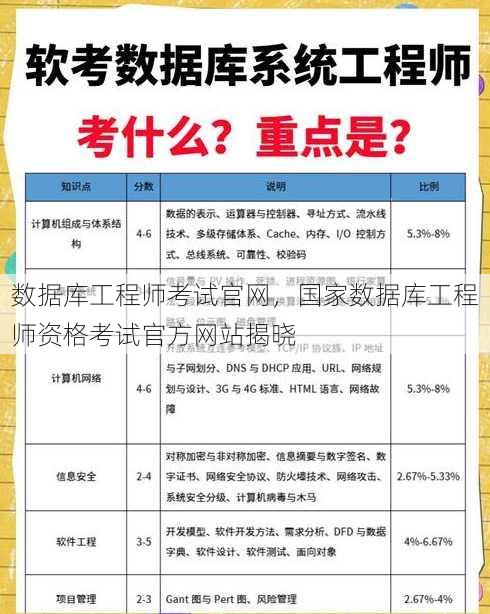数据库工程师考试官网