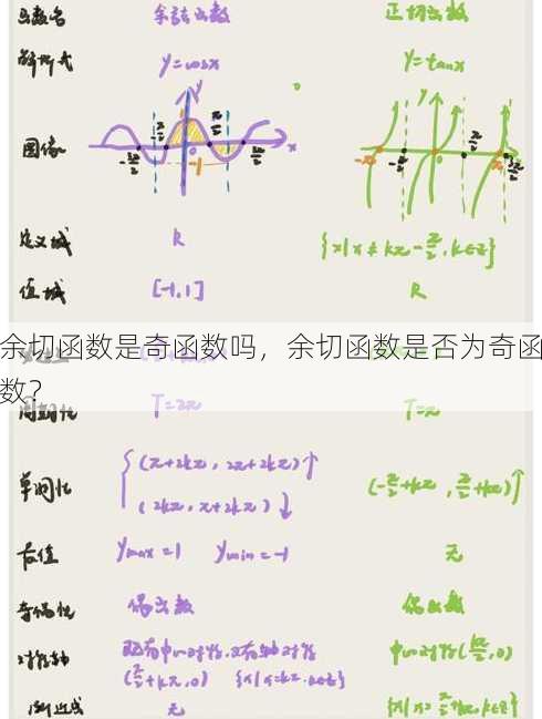 余切函数是奇函数吗