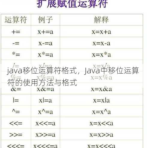 java移位运算符格式