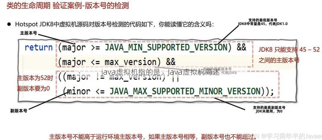 java虚拟机指的是