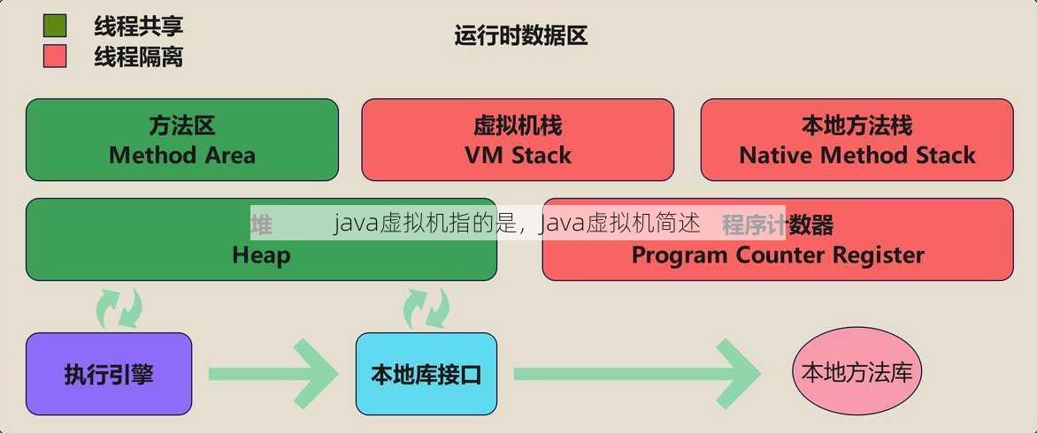 java虚拟机指的是