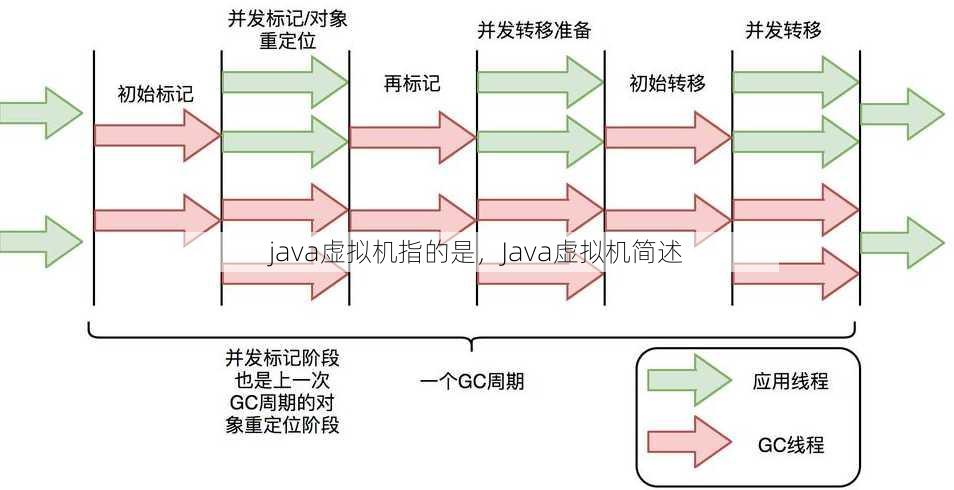 java虚拟机指的是