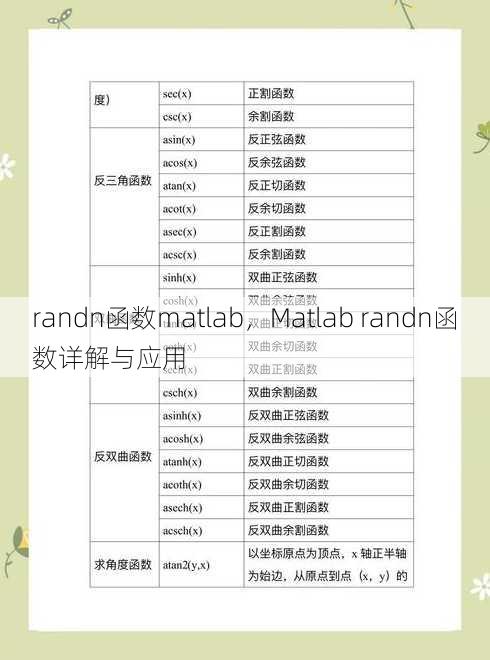 randn函数matlab