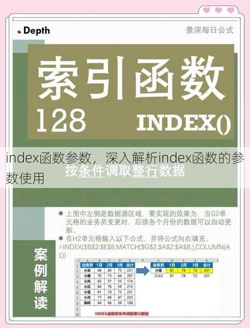 index函数参数