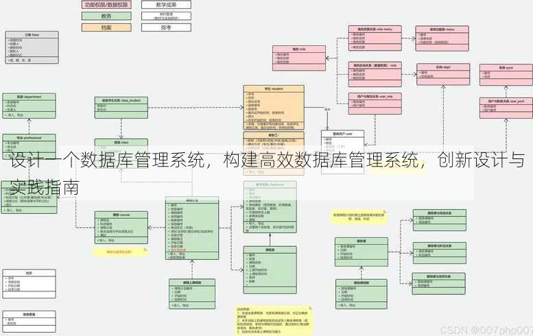 设计一个数据库管理系统