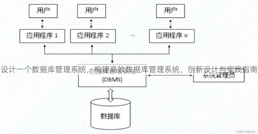 设计一个数据库管理系统