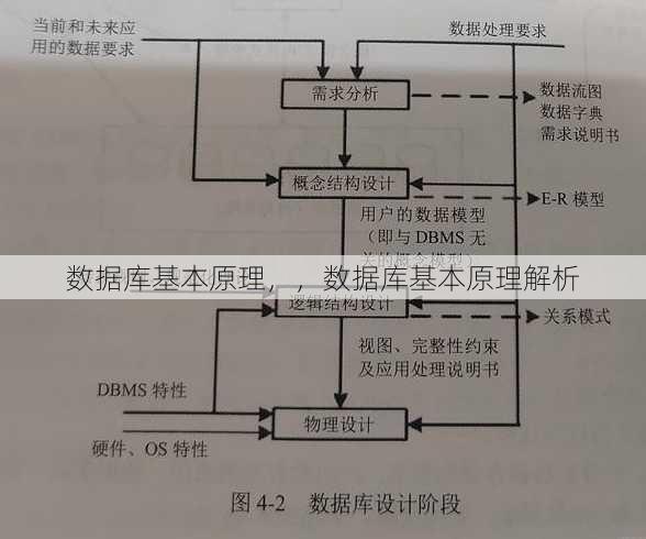 数据库基本原理
