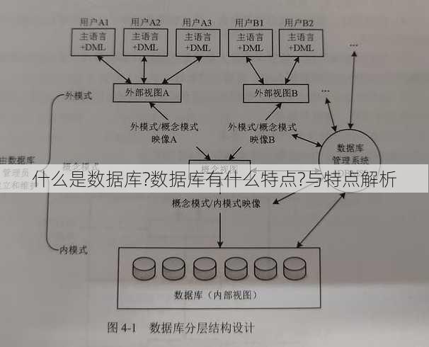 什么是数据库?数据库有什么特点?