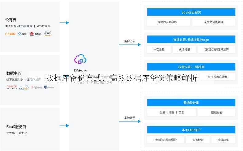数据库备份方式