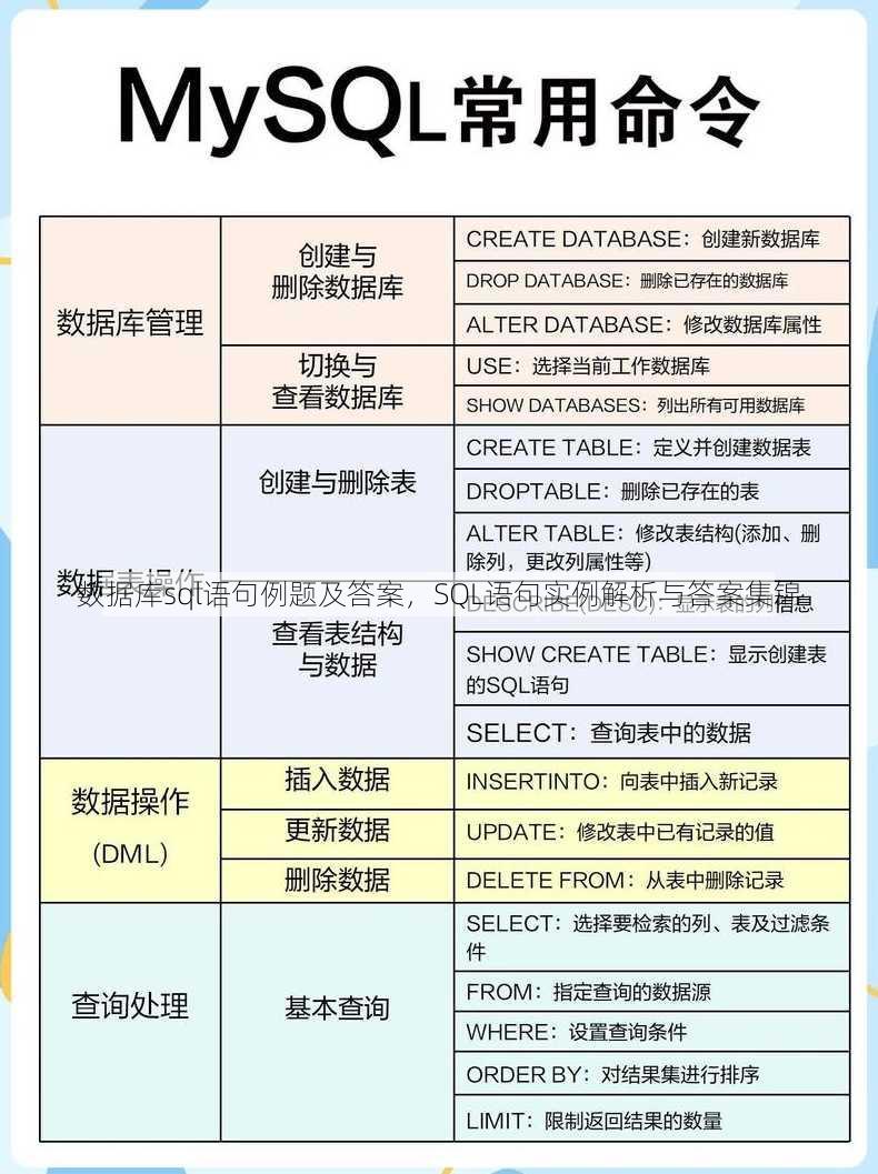数据库sql语句例题及答案