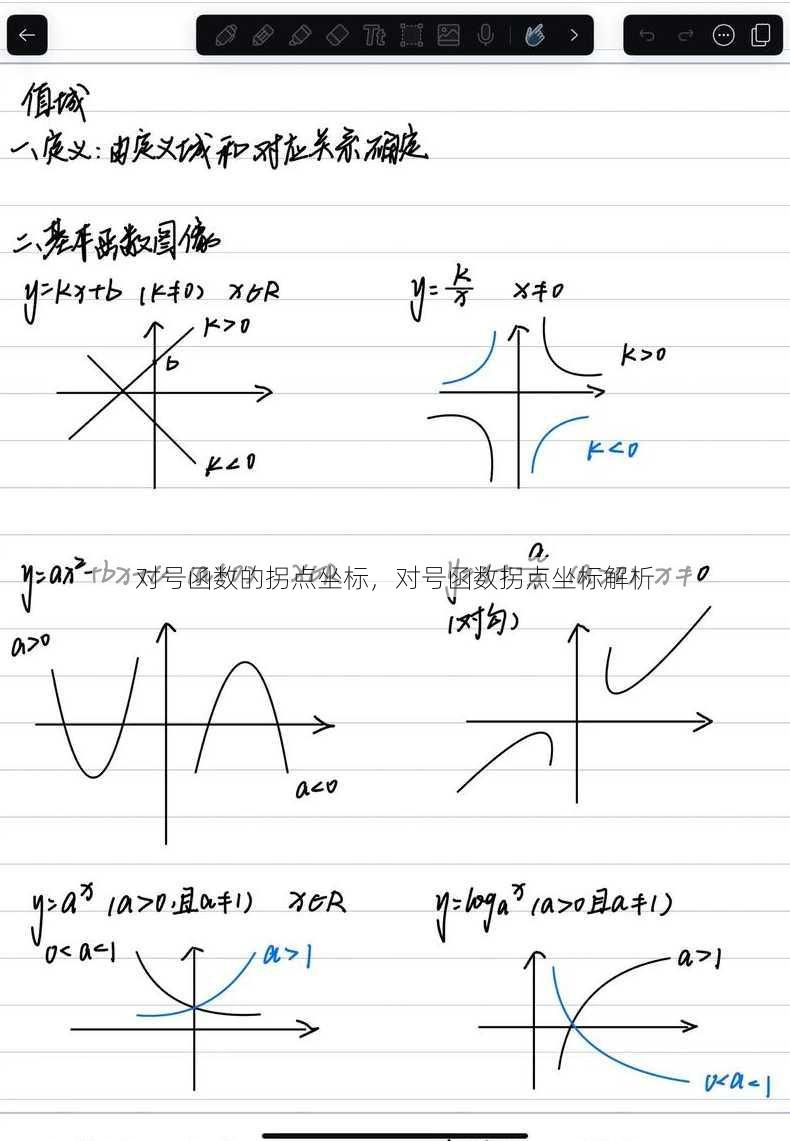 对号函数的拐点坐标