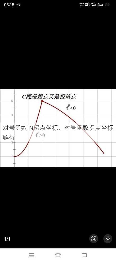 对号函数的拐点坐标