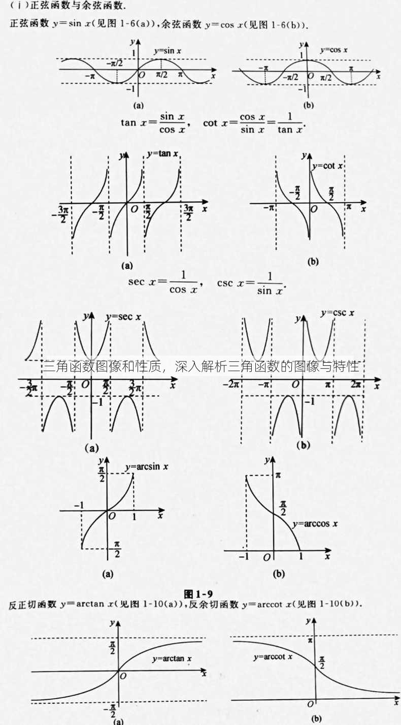 三角函数图像和性质