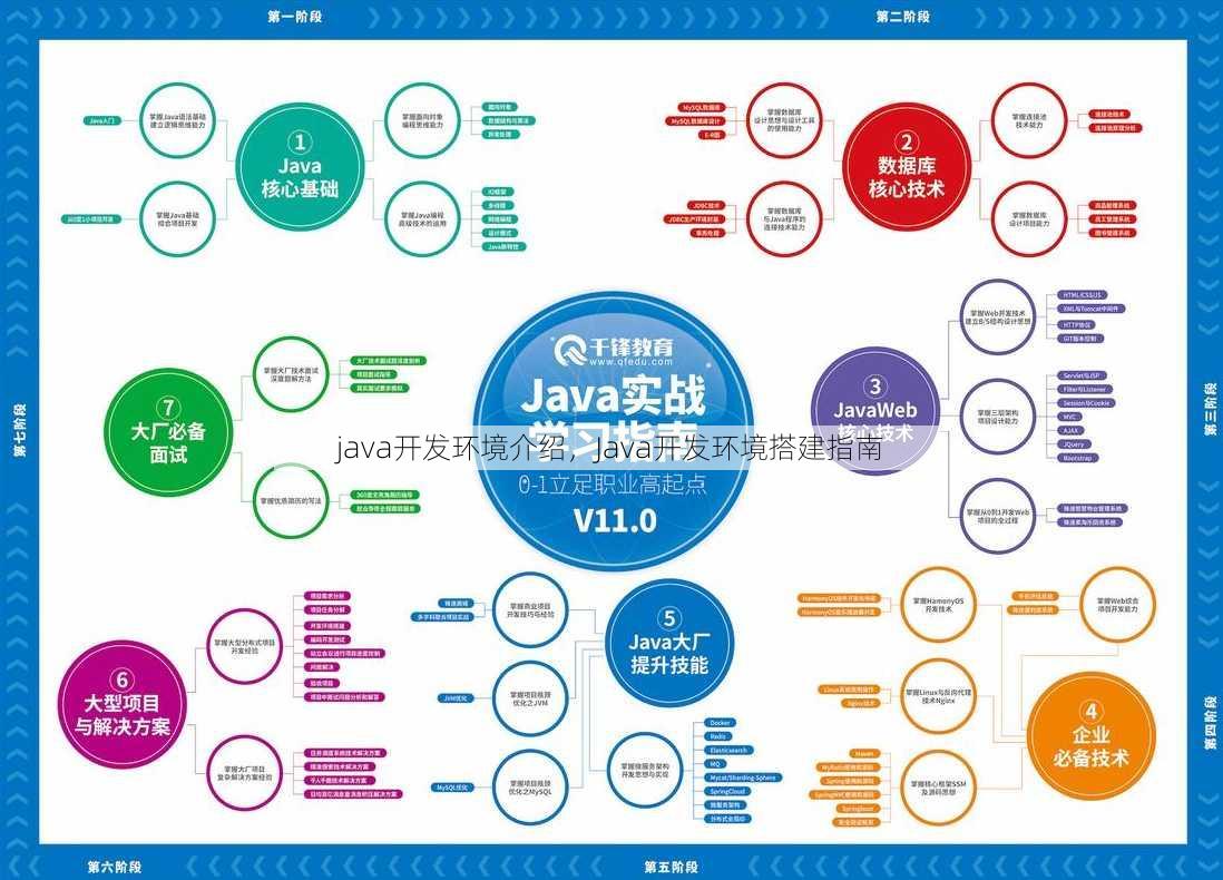 java开发环境介绍