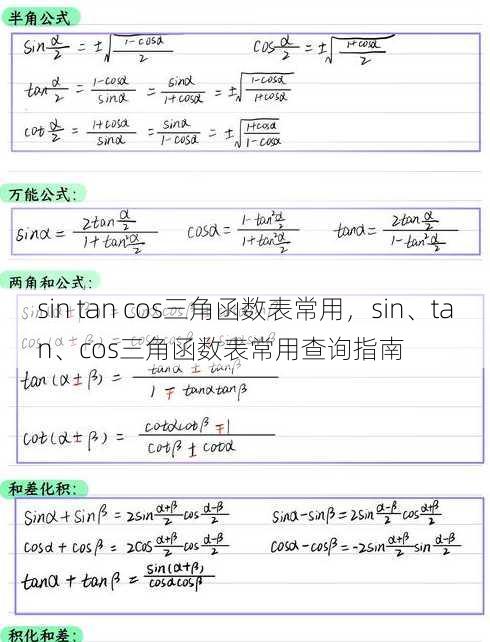 sin tan cos三角函数表常用
