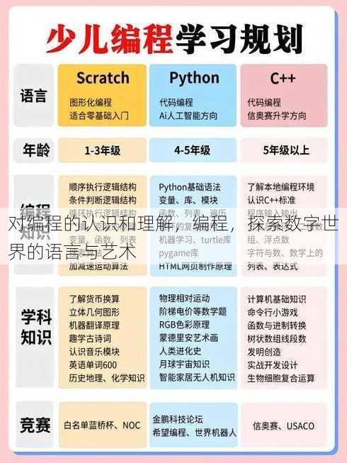 对编程的认识和理解