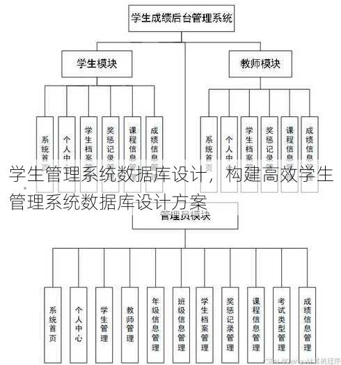 学生管理系统数据库设计