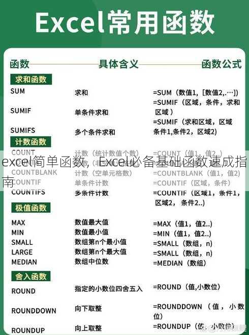 excel简单函数