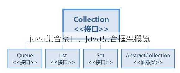 java集合接口