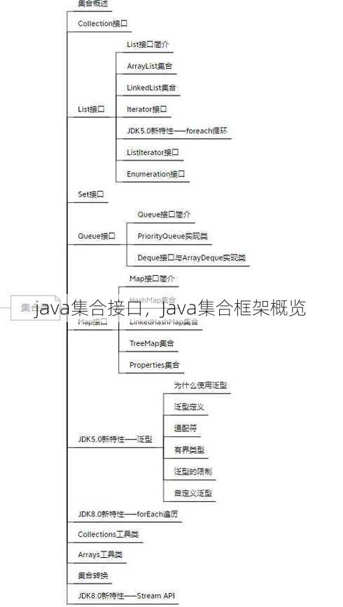 java集合接口
