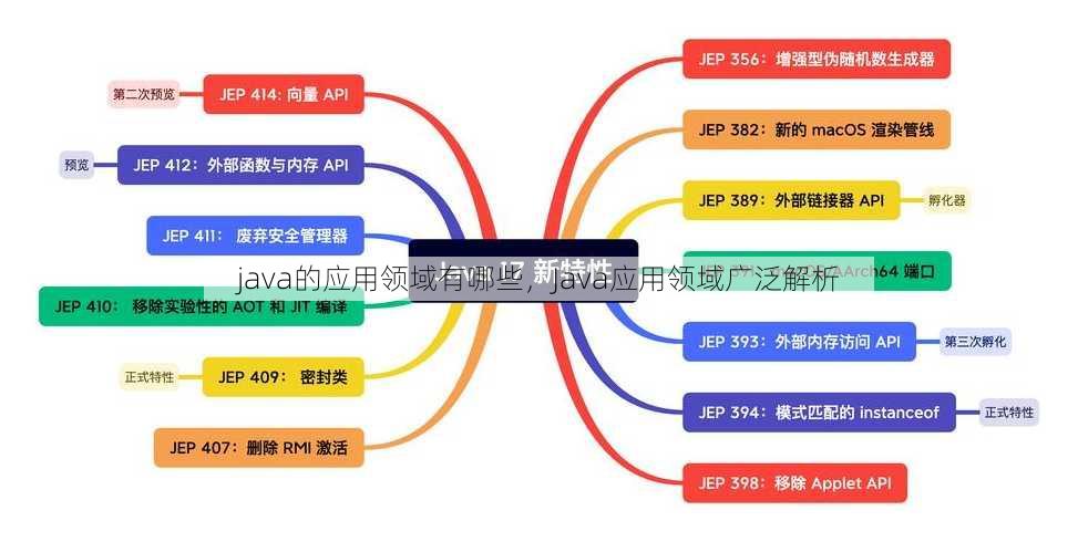 java的应用领域有哪些