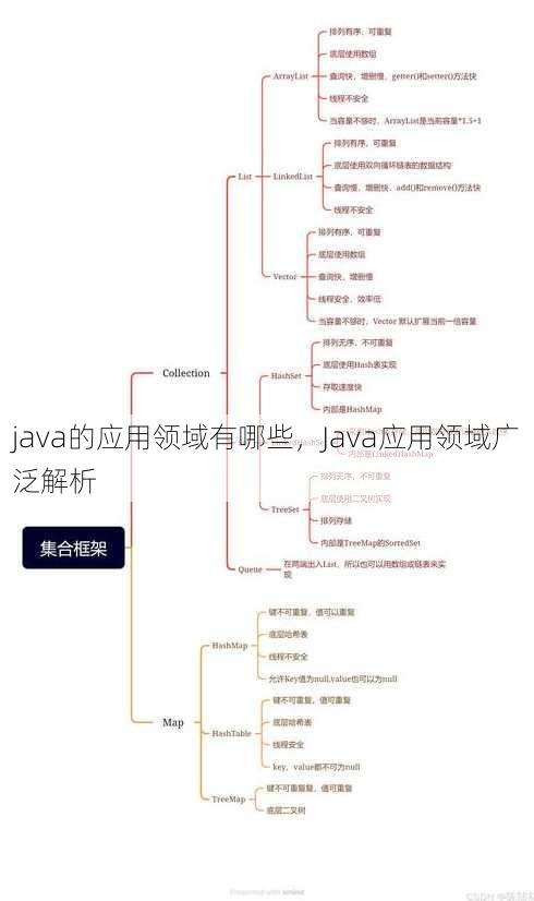 java的应用领域有哪些