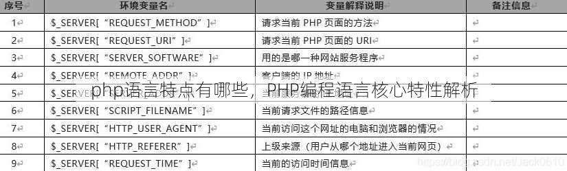 php语言特点有哪些
