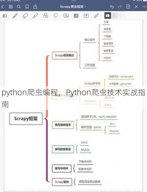 python爬虫编程