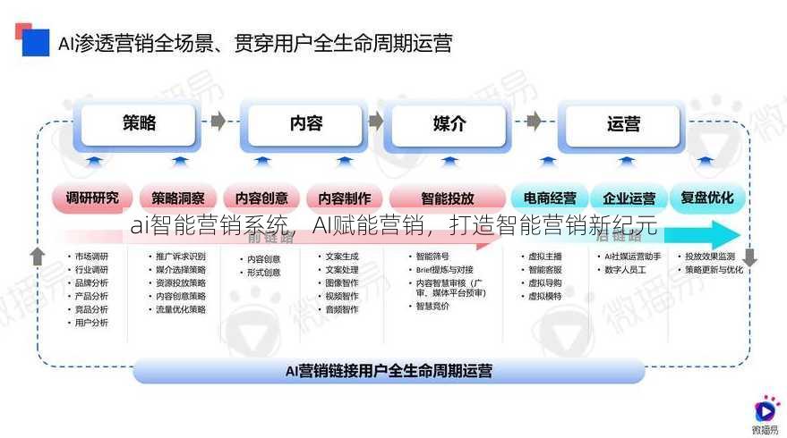 ai智能营销系统