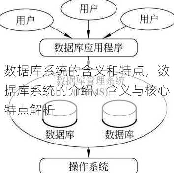 数据库系统的含义和特点