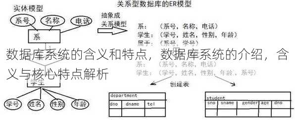 数据库系统的含义和特点