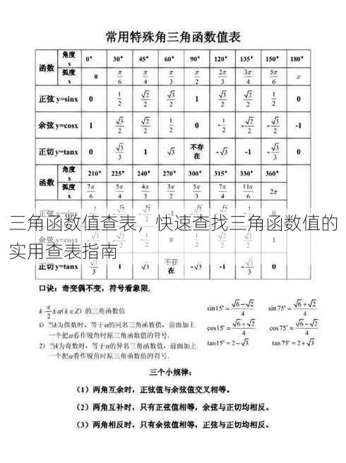 三角函数值查表