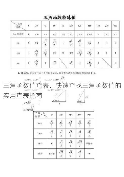 三角函数值查表