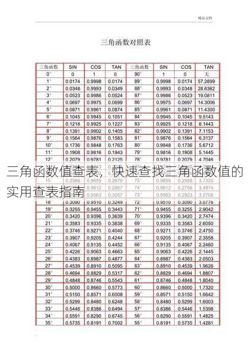 三角函数值查表