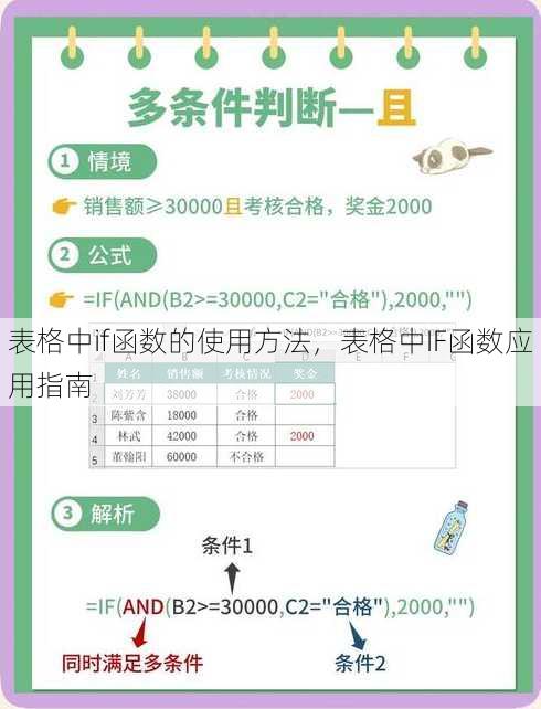 表格中if函数的使用方法