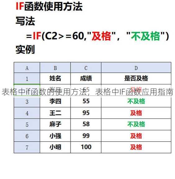表格中if函数的使用方法