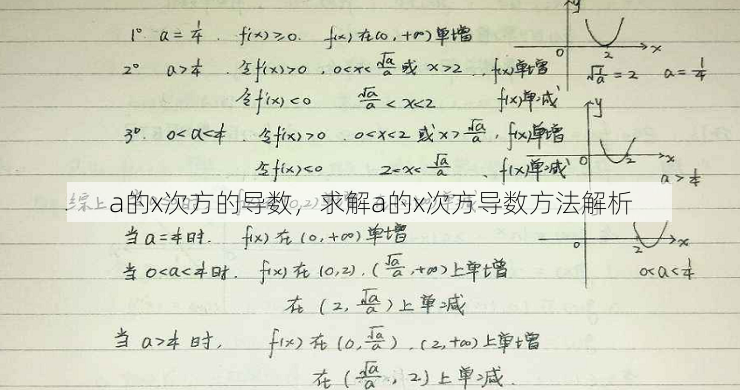 a的x次方的导数
